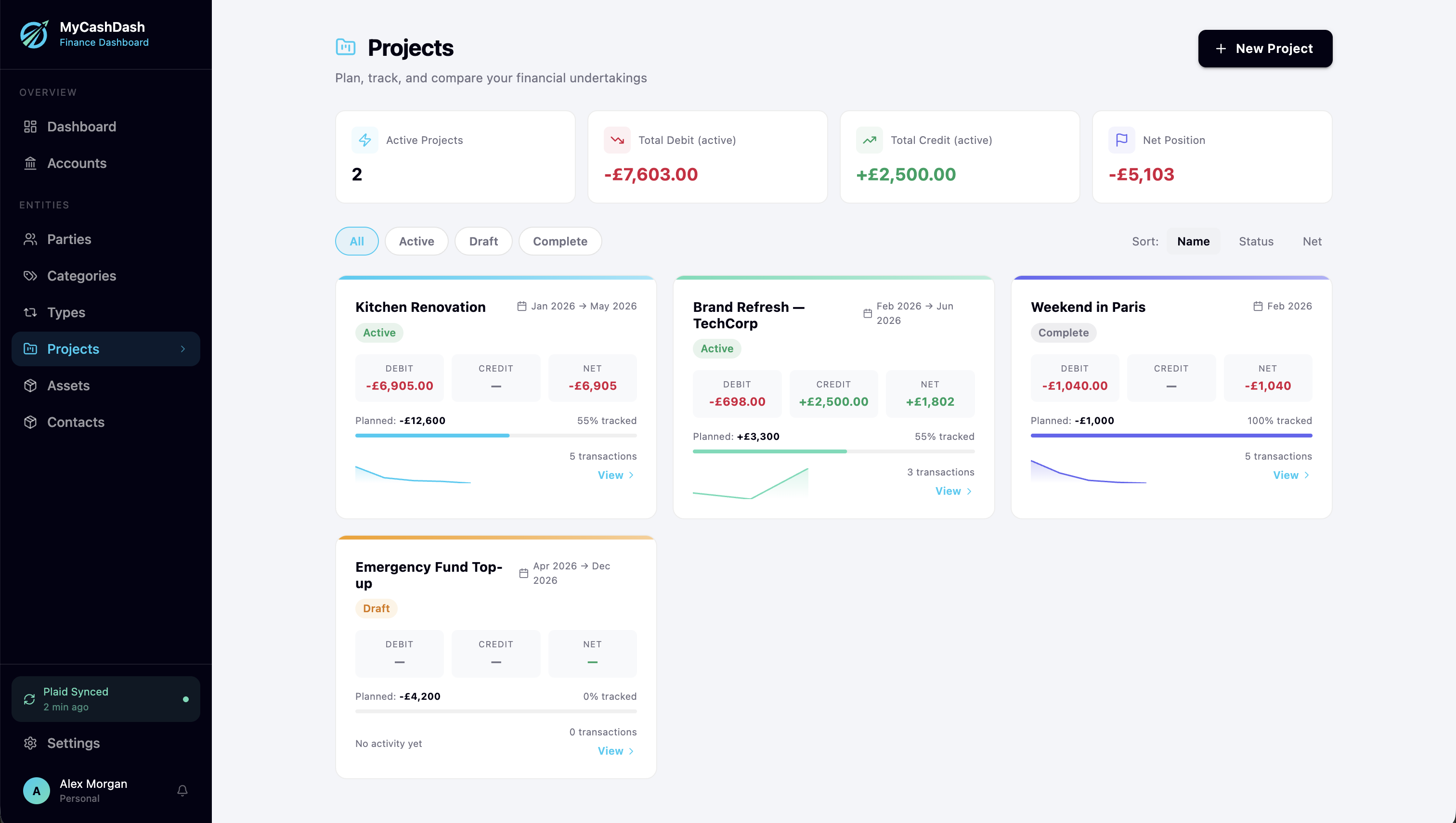 MyCashDash projects page showing active projects with budget tracking, debit and credit totals, and progress bars for a kitchen renovation, brand refresh, and weekend trip